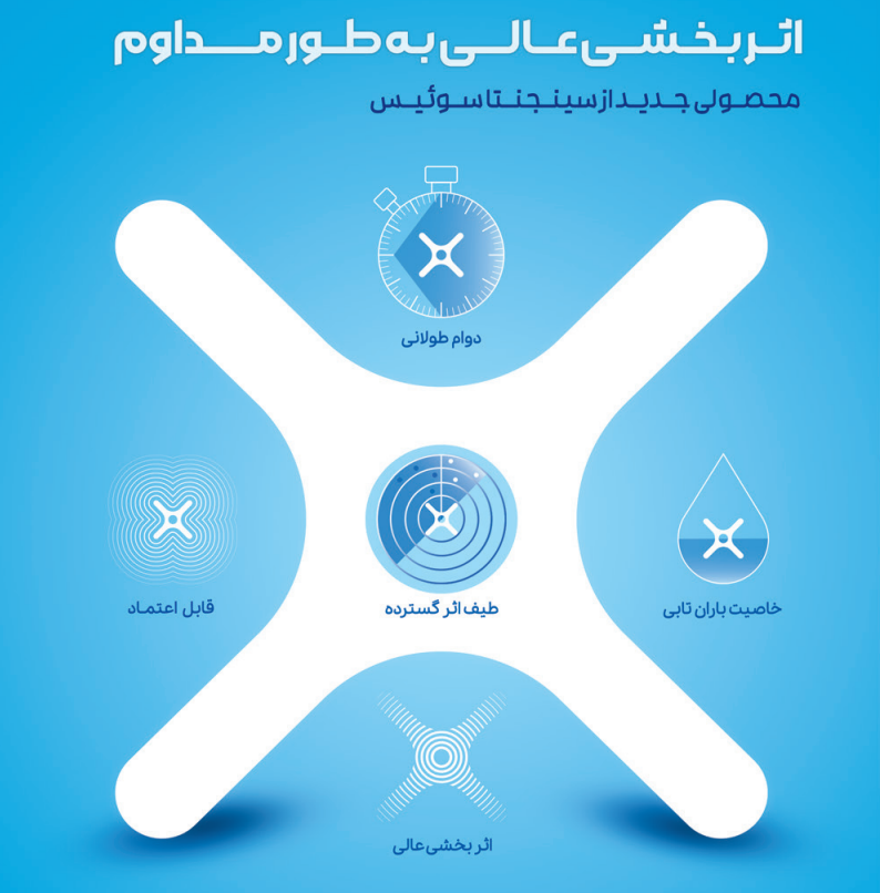 قارچ کش میراویس دو Miravis Due