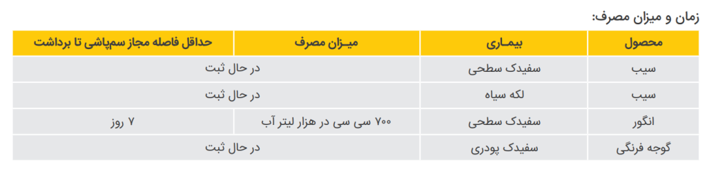 قارچ کش میراویس دو Miravis Due